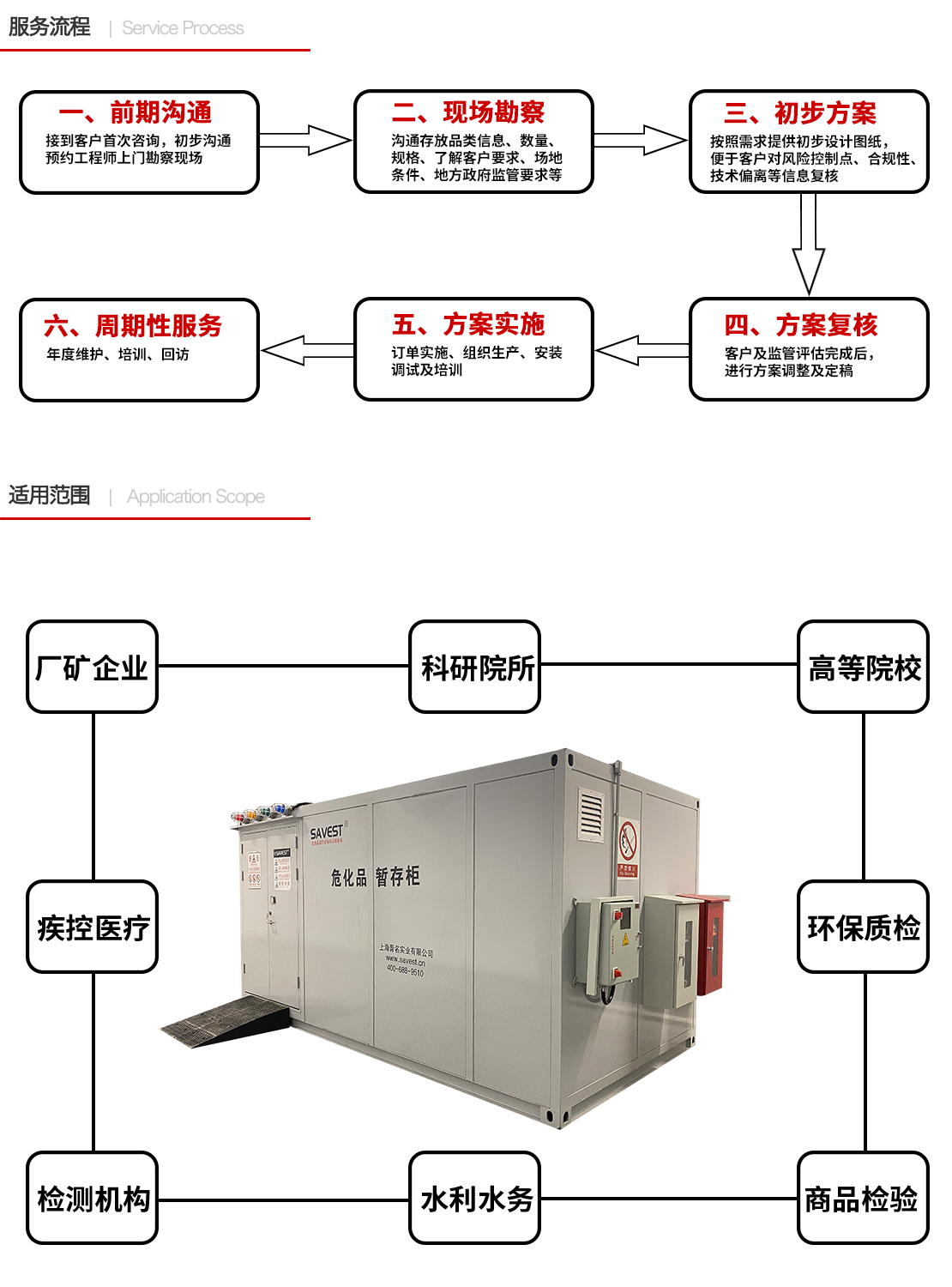 层架式室外危化品暂存柜